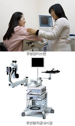 이대여성암전문병원, 첨단 의료 장비 도입
