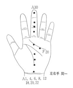 학술위원 지상강좌(86)