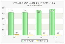 “침·뜸·한약으로 병만 키웠다”