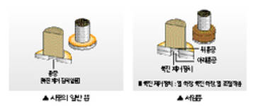 최신온열요법(48)-서암뜸 연기·냄새·쑥진 제거 우수