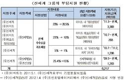 대기업 빵집 영업 '땅짚고 헤엄치기'