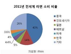 벤조피렌 사태, 남은 건 국민 불안과 한류제품 신뢰하락 뿐...