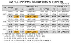 김승희 의원, “요양병원, 치료 불필요한 환자 늘어”