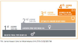 2020년대 3D프린팅 간이식·인공지능 로봇 등장