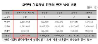 강석진 의원, 치료권 제한받는 정신과 환자 ‘수두룩’