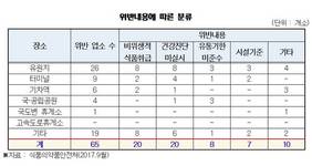 김순례 의원, 유원지 식당 식품위생법 위반 심각