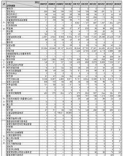 김상훈 의원, 관리중인 감염병 117개중 32개 치료제 없어