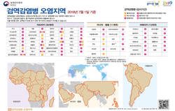 해외여행 전, 이것부터 꼭 챙기자!!