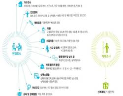 경상남도, 2018년 지역사회건강조사 실시