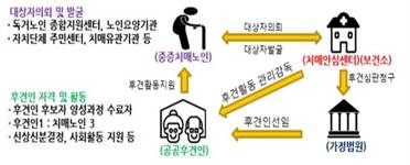 치매애(愛) 희망을 말하다, 아름다운 동행