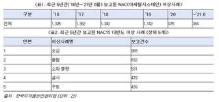 위해성분 함유한 건강기능식품 인터넷에서 유통