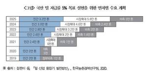 밀 자급률 8% 약속하고 국산 밀 육성 예산 전액 삭감