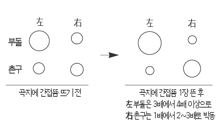 그림 1