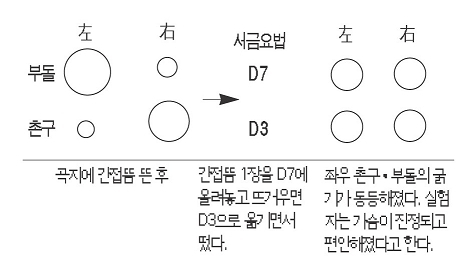 그림 2