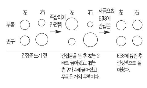 <실험 3>