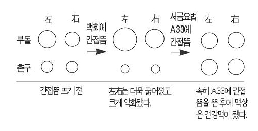 <실험 4>