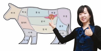 중외제약 한 여직원이 직원들이 가장 좋아하는 부위인 '안심'을 가리키고 있다.