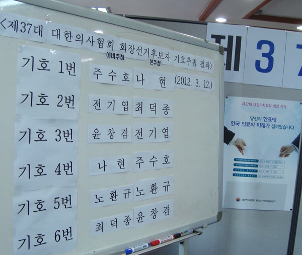 차기 제37대 의협회장(현 경만호) 선거가 10여일 앞으로 다가왔다. 사진은 지난 12일 추첨한 후보별 기호순.  나 현(기호 1번), 노환규(기호 5번), 주수호(기호 4번) 후보 등 이들 유력 3인의 후보는 모두 연대의대 출신이라는 공통점을 보유하고 있어 차기 의협회장은 연대의대출신이 당선될 전망이다.