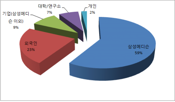 초음파영상진단기기는 X선, CT, MRI 등의 다른 영상진단기기에 비해, 소형이고 저렴하며, 실시간으로 표시 가능하고, X선 등의 피폭이 없는 높은 안전성 때문에, 심장, 복부, 비뇨기 및 산부인과 진단 등에 널리 사용되고 있다.