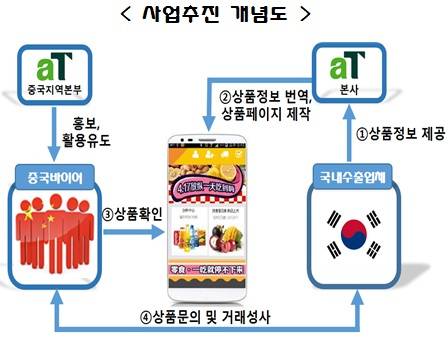 한신중국식품 이미지