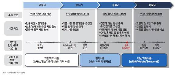 맑음식품 이미지