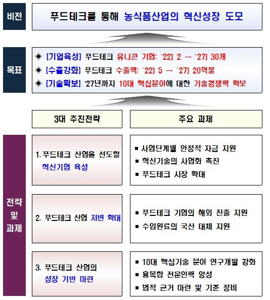 봉봉푸드 이미지