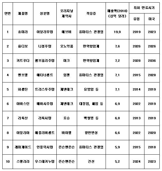국산 바이오시밀러 제품화 지원에 박차