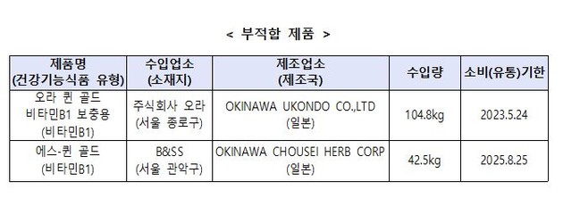 식품 사용 불가 원료 함유 '태국칡' 회수