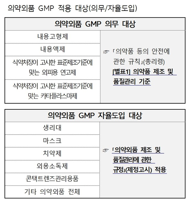 생리용품·마스크 등 '의약외품 GMP' 자율 도입 추진