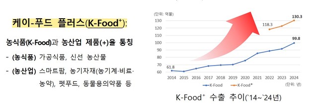 푸드플러스 이미지
