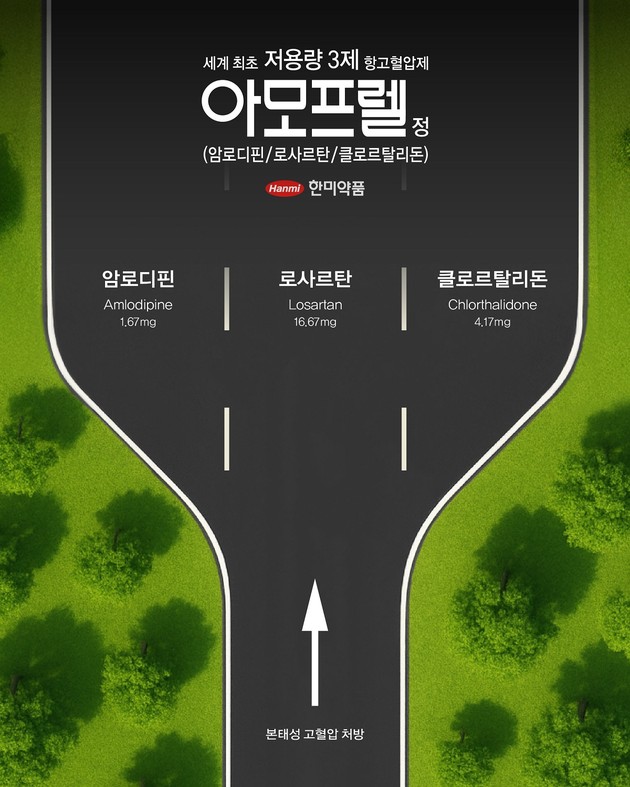 한미약품 저용량 3제 항고혈압제 '아모프렐' 품목 허가 획득