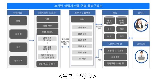 의료중재원, AI 기반 의료분쟁 상담체계 구축 본격…