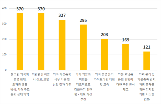 논란 '창고형 약국' 현실적  대응방안은 없나