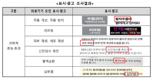 핸디형 피부관리기 '리프팅·세포재생' 효과?