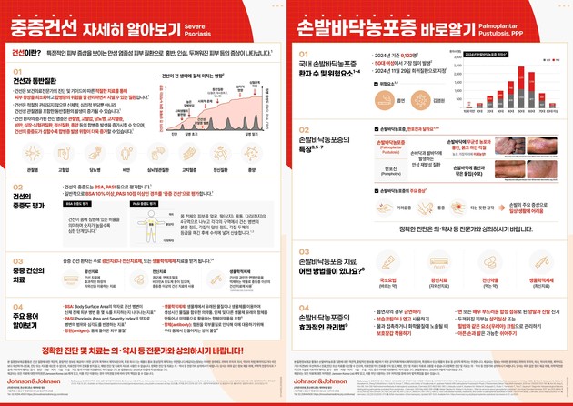 한국얀센, '세계 건선의 날' 맞아 중증 건선·손발바닥 농포증 인포그래픽 공개