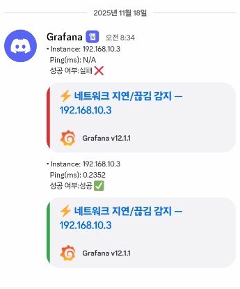 하나이비인후과병원, '실시간 네트워크 모니터링·자동 알림 시스템' 구축