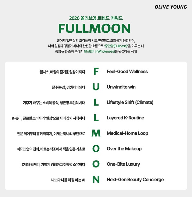 2026 뷰티&웰니스 핵심 키워드 'F.U.L.L.M.O.O.N'