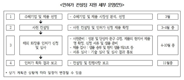 연구원, 중소 화장품기업 해외 인허가·디지털 마케팅 참여기업 모집 - 뉴스 썸네일 이미지