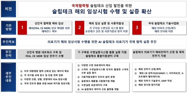 서울대병원, 슬립테크 미국 FDA 허가 임상 지원 착수