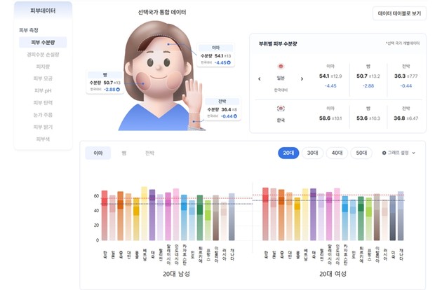 "글로벌 시장 겨냥한 맞춤형 색조화장품 개발 지원"