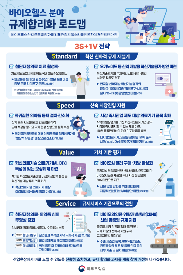 정부 "국가 바이오 경쟁력 도약 기반 마련"