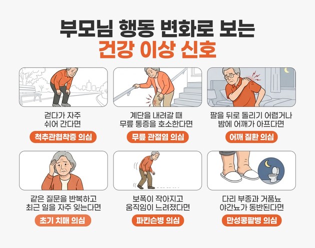 "나이 탓 아니다"…부모님 '걸음·말투·표정' 속 숨은 질환 신호 주목