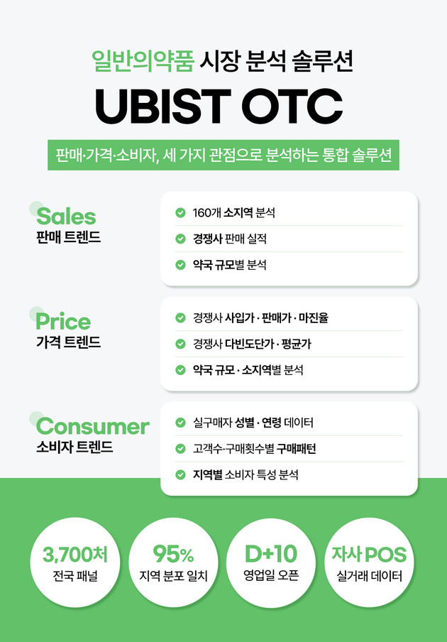 GC메디아이, OTC 시장 정밀 분석 시대 연다