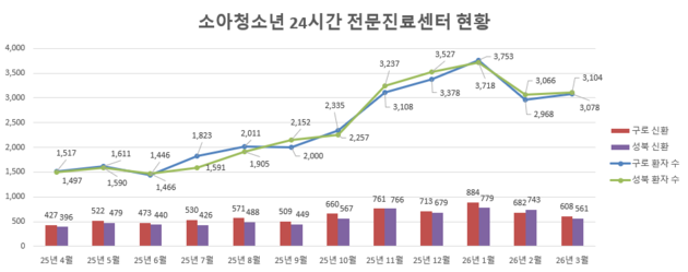우리아이들의료재단, 신규 의료진 영입… 24시간 소아진료체계 강화