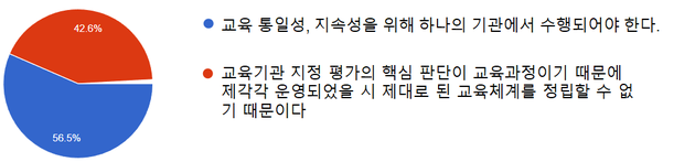 "진료지원업무 교육체계 일원화"… 현장 간호사들 압도적 지지