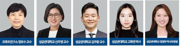 당뇨병 진단 후 3개월 내 약물 치료 시 5년 내 사망 위험 69% 감소