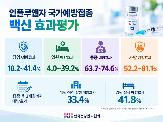 독감·코로나 동시 확산 '트윈데믹' 경고등…"유행 전 백신접종 서둘러야"