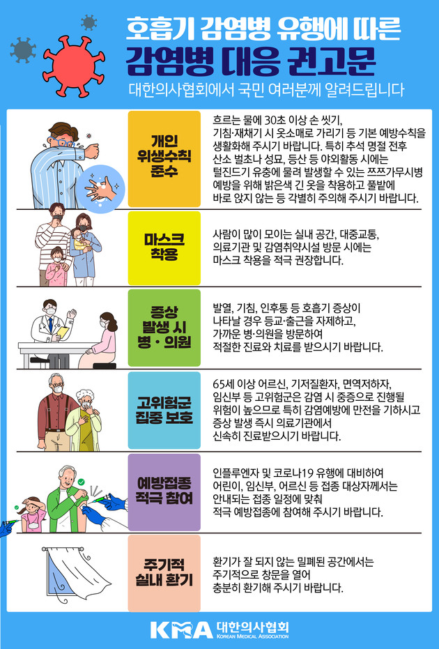 의협 "코로나·독감 동시 유행 우려"…마스크·예방접종 권고