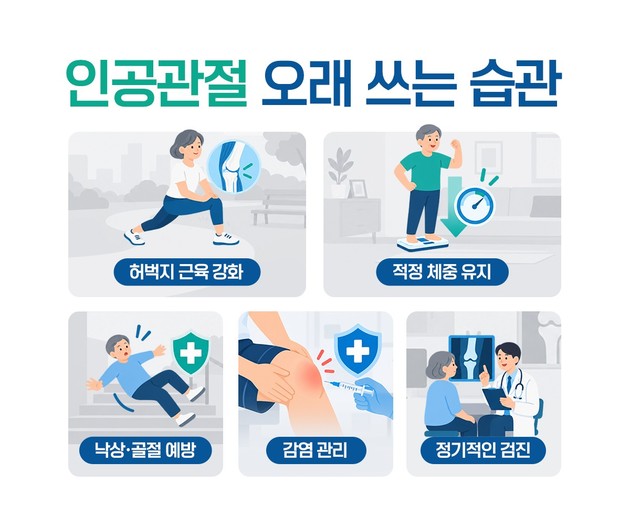 '제2의 무릎' 오래 쓰려면 인공관절 수술 후가 더 중요