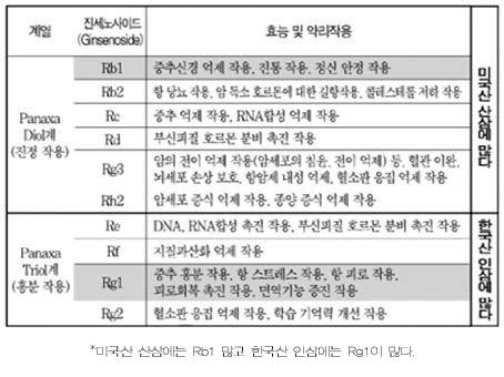 한일학술대회 임상사례]군왕식 질병예방·건강증진에 도움
